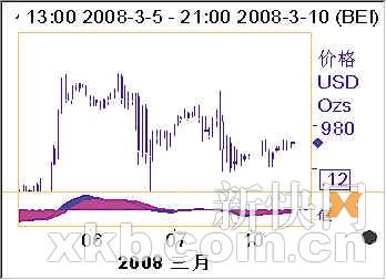 黄金、外汇交易大赛_理财滚动新闻