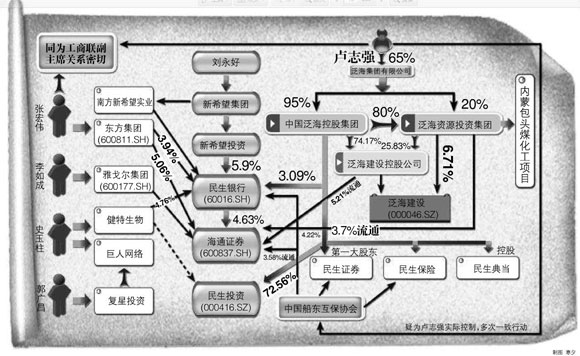 卢志强是一个以房地产发迹的资本富豪.可以从胡润排行榜中看出端倪.