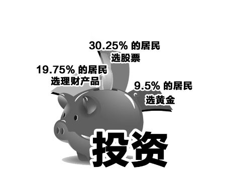 重庆市民理财放弃房产转投股票黄金_理财滚动