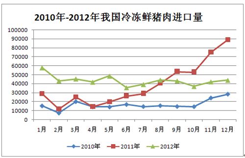 2010ꡪ2012ҹ䶳 λ (ԴйҵϢ)