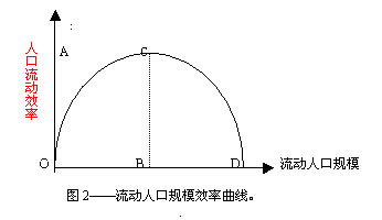 适度人口_黄文政:“适度人口论”溯源(2)