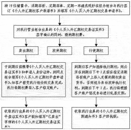 中国建设银行个人外汇理财业务(2)