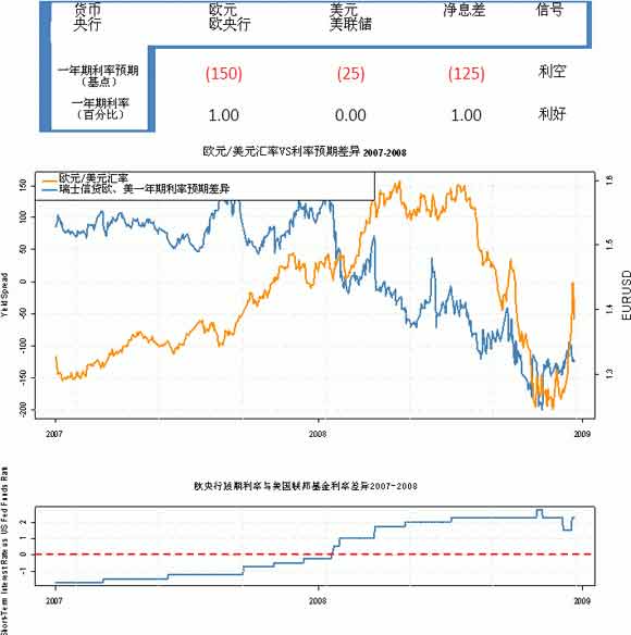 DailyFX:一月欧元和日元技术及基本面预测_货