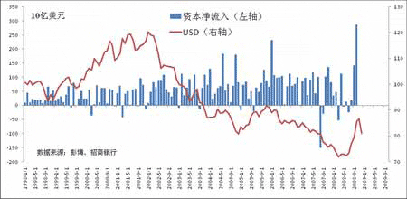 1990年经济危机原因_08年金融危机的影响与原因分析(3)