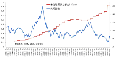 美国gdp指数_美国gdp构成比例图(3)