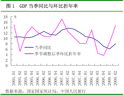 GDPͬ뻷