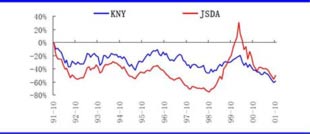 �ձ��վ�ָ����JSDAָ�������ʶԱ�