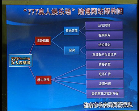 央视揭秘网络赌博幕后推手 多家支付公司染指_互联网_科技时代_新浪网