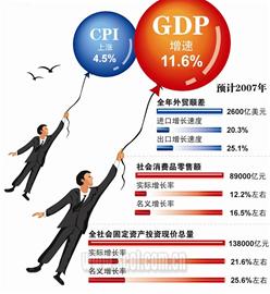 gdp高估_经济强省GDP霸榜,中国这些省都超过大部分国家了