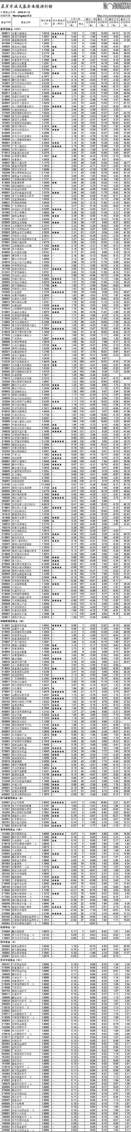 ���ǿ���ʽ����ҵ�����а�[2008-01-18]