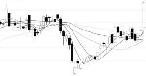 ũ��Ʒ�ڻ����ݾ�������