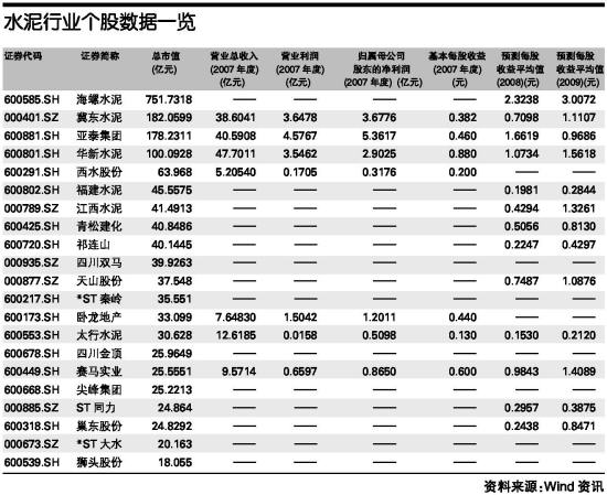 总收入_总市值 总收入(3)