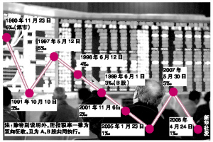 管理层表明稳定市场态度