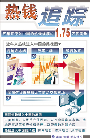 �����������ָ����˳��й�������Ǯ����