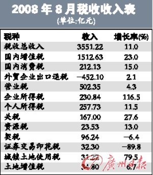 税收缴款书_税收收入增长率