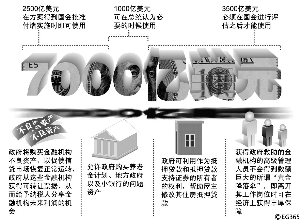 金融危机愈演愈烈 中国如何避险?_滚动新闻