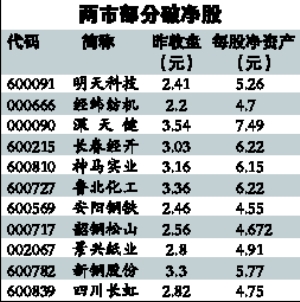 破净股不是越低越值得买_滚动新闻