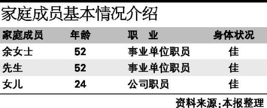 附表 家庭成员基本情况介绍_滚动新闻