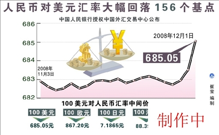 人民币兑美元中间价再跌 基点_滚动新闻