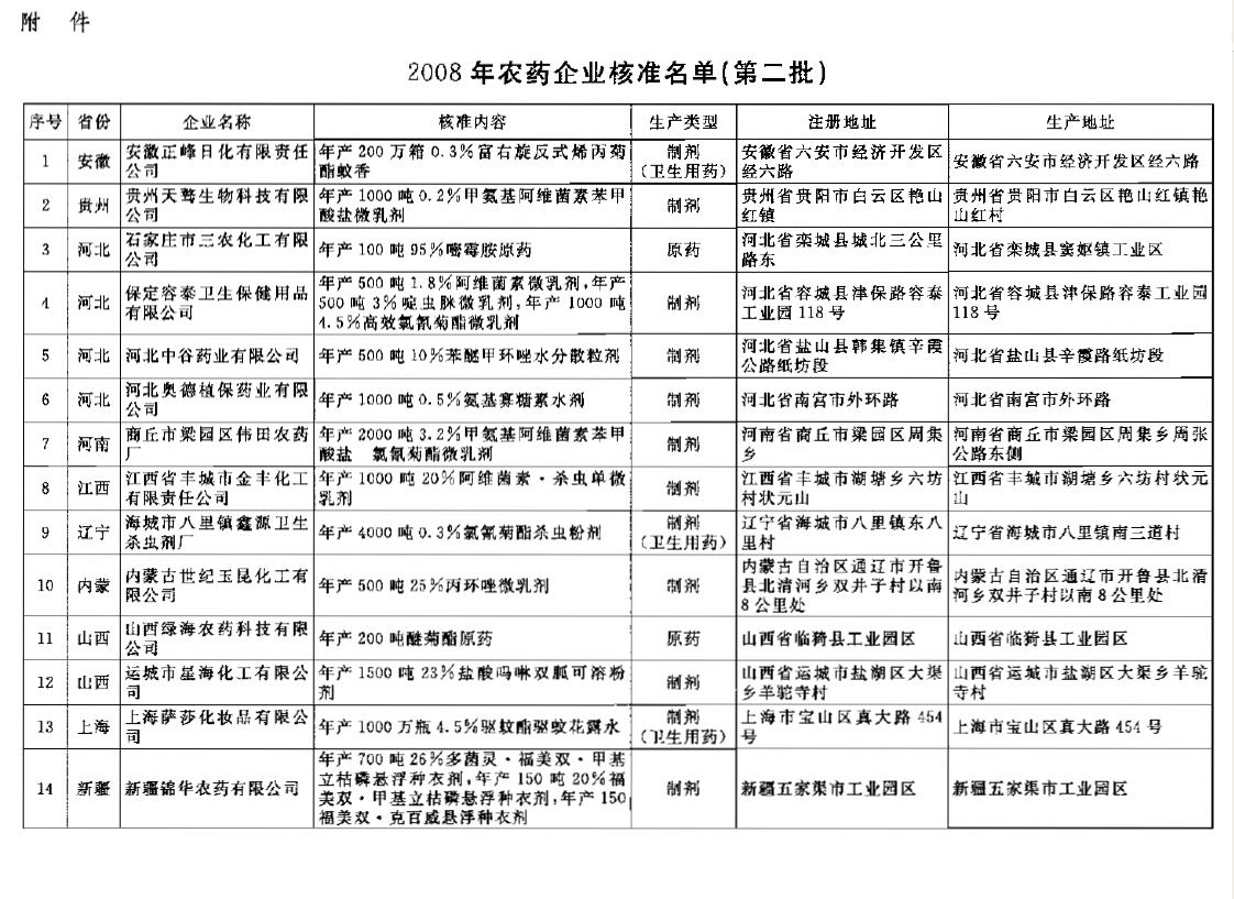 中华人民共和国国家发展和改革委员会公告20