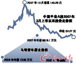 马明哲老婆陈圆的照片_马明哲收入