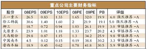 ��е��ҵ��Ͷ��ս����ͷ��ҵ