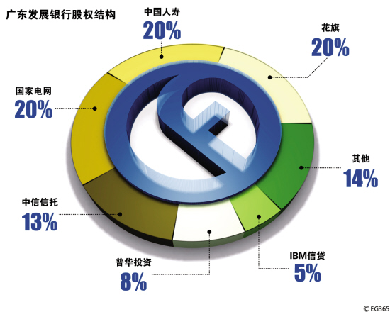 广发行称业务正常继续推动改革上市