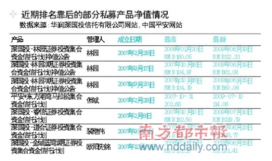7��ҵ��δ��꣬140ֻ����˽ļ����׸�
