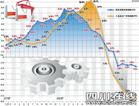 六月gdp_现在轮到印度当头了,今年经济增长印度将超中国(3)