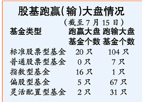 均等层次发型图片_收入均等指数