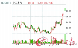 ������ҵ�ص����ؿ��ͽγ�