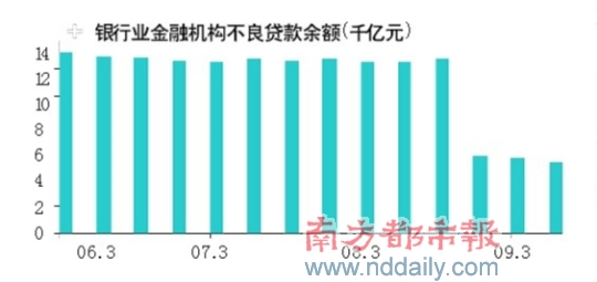 ��������˫���������Ϊ�λ�Ҫ���ȣ�