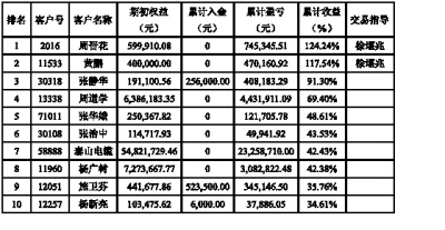 �����ױ��˻�ɱ��ǰʮǿ