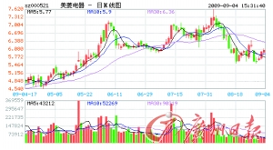 �����⡱Ʒ�����ٷָ�