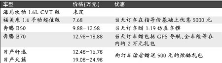 �μӿ����ų齱�񱨿�