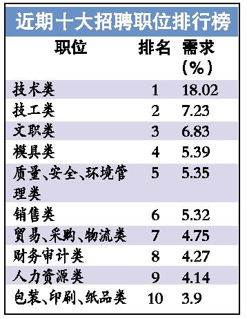 技术研发工程师最有议价能力_滚动新闻