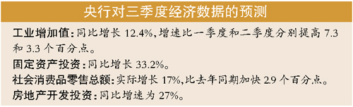 GDP���ٺ���ǰ������