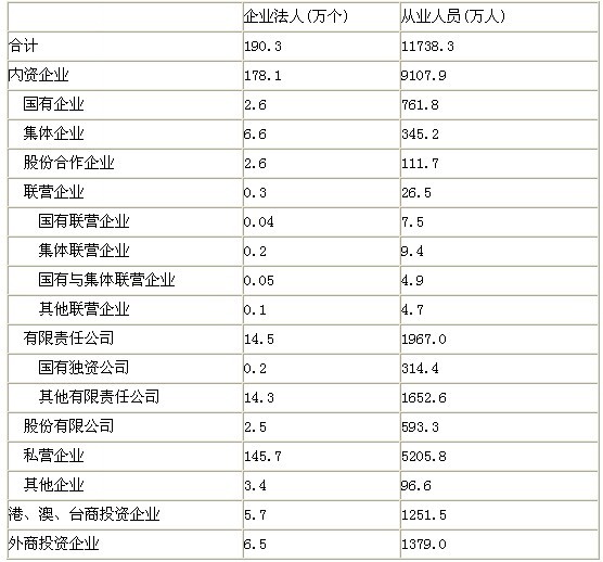 5.0人口普查_加拿大人口普查数据出炉 大温人口增幅突飞猛进(3)