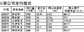 6�Ҵ�ҵ�幫˾������ǩ��
