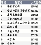 北京西餐厅排行_大众点评2020“必吃榜”公布,北京97家餐厅上榜