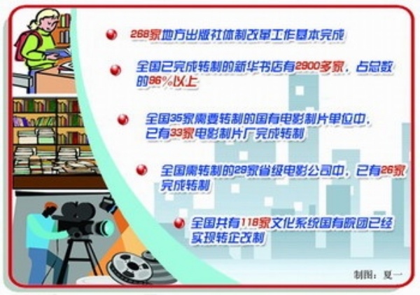 文化体制改革取得新的重大实质性进展_滚动新