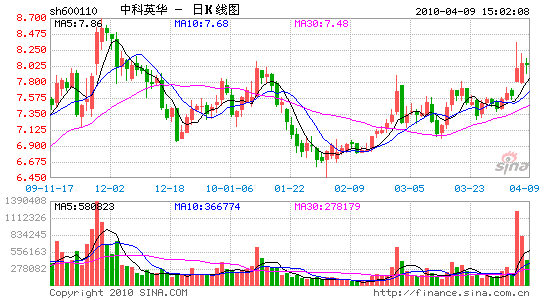 �п�Ӣ������2010�����󽫷��ٱ�