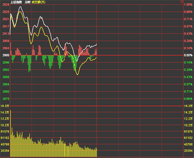 ����:�����𵴻���0.23%�մɵ����Ƿ���ǰ