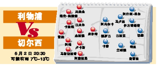 ������VS�ж���