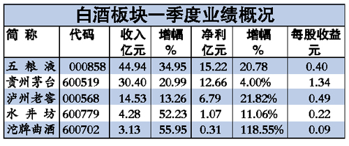 收入证明_一季度贵州收入(3)