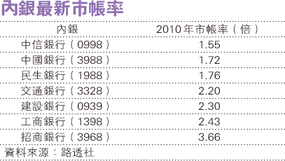 ũ��7������ʱ�����������������2������