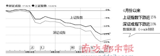 ��������֮��A�ɽ�������̽�ס���