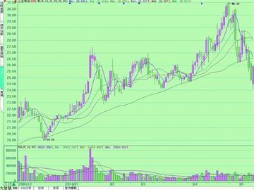 ͼ�ģ��籣����һ���ȼ��ֲ������ԡ�