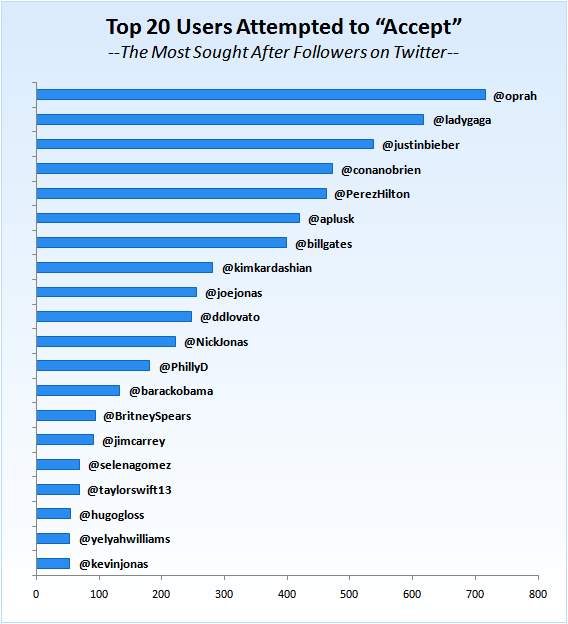 Twitter©���ع��ѿ���Ů������������׷��