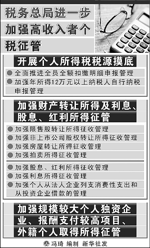 收入证明_强化收入征管